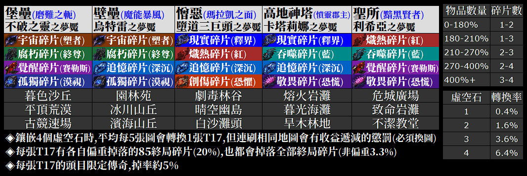 503 Service Unavailable