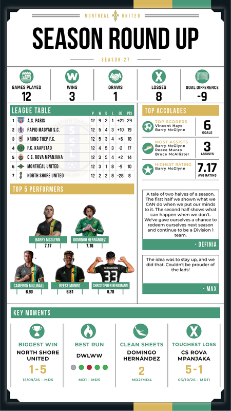 [Image: Season-Report.png]