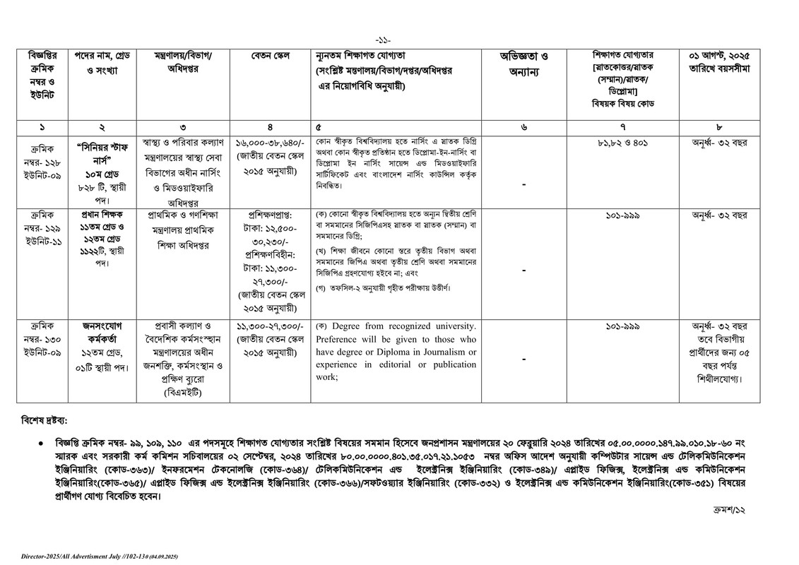 BPSC-Non-Cadre-Job-Circular-2025-PDF-11