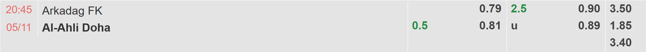 Tỉ lệ kèo Arkadag FK vs Al Ahli Doha