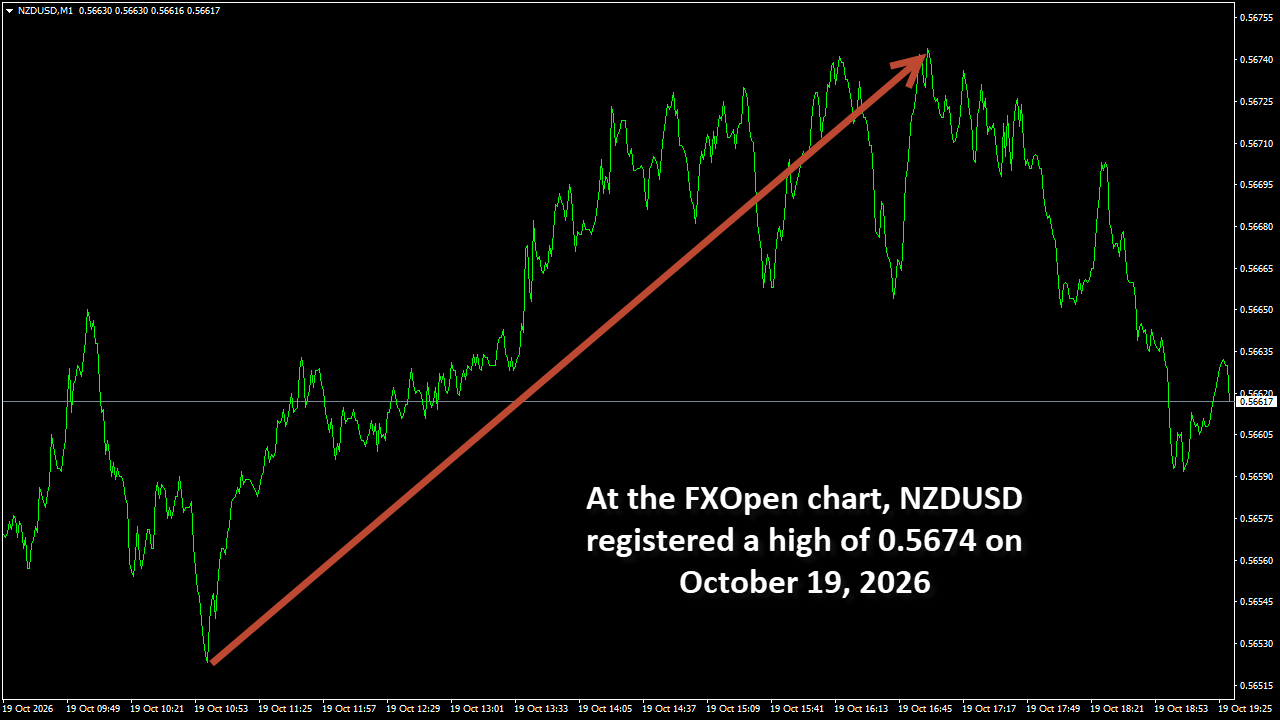 NZDUSDM1.png