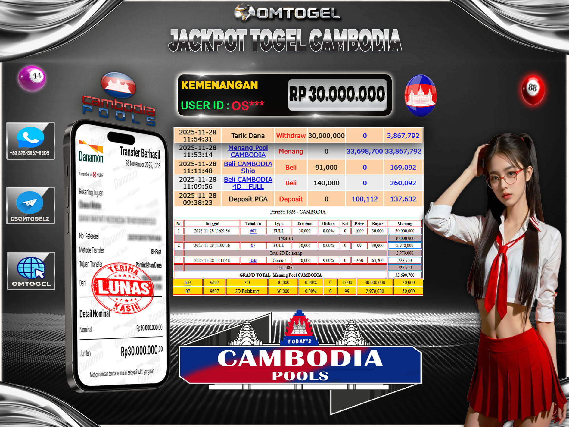 OMTOGEL JACKPOT TOGEL CAMBODIA POOLS 4D 3D 2D ,30 JUTA DI BAYAR LUNAS ,-