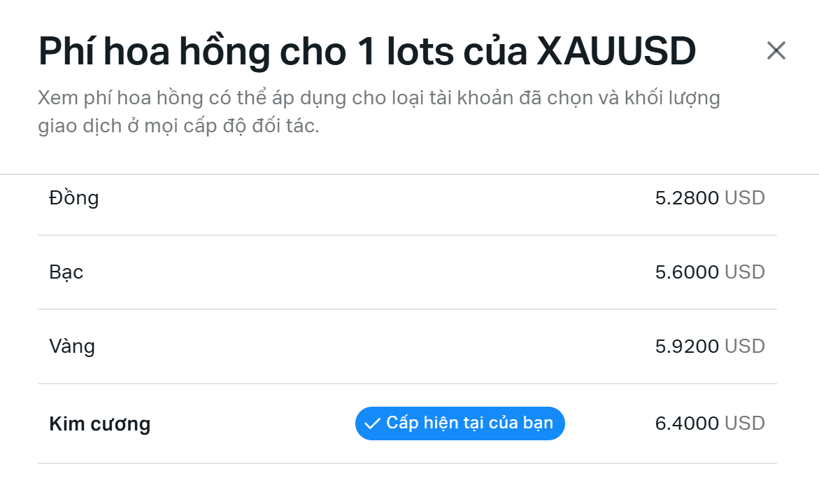 Backcom Forex Là Gì? Bí Quyết Tối Ưu Chi Phí Giao Dịch Cho Nhà Đầu Tư
