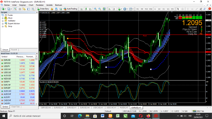 Tehnikal Analisa Market Support dan Resisten Screenshot-26-04-2021-05-05-45