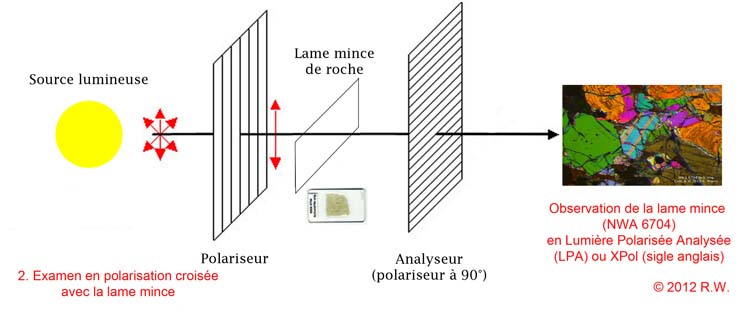 Lames minces pour les Nuls Lames-minces-LPA-2