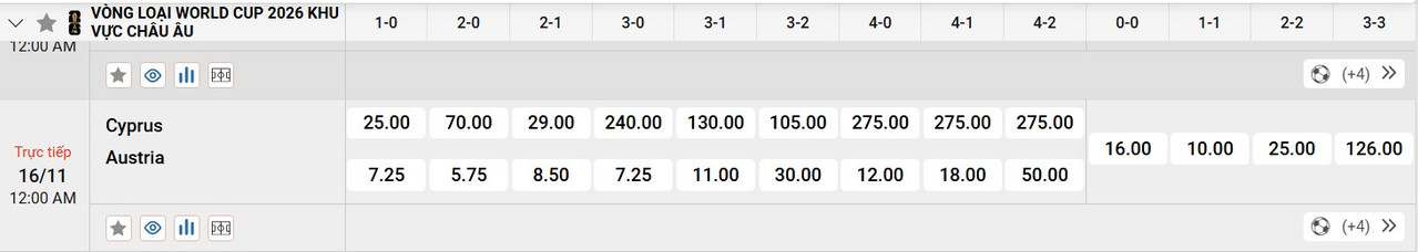 Tỷ lệ tỷ số chính xác Síp vs Áo