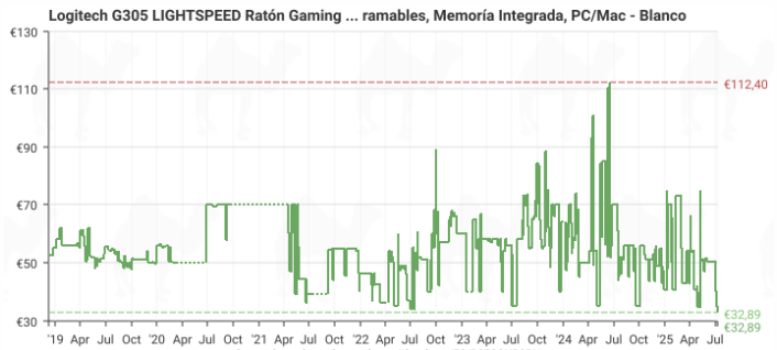 Velocidad y precisión sin cables con el Logitech G305 LIGHTSPEED, un ratón gaming blanco ultraligero con 250h de batería al mejor precio online image.png