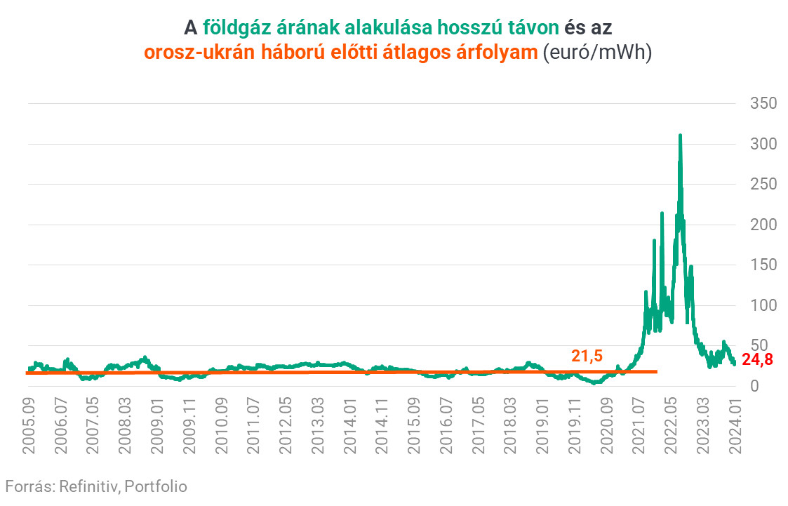 hosszuvspredicted-655275.jpg