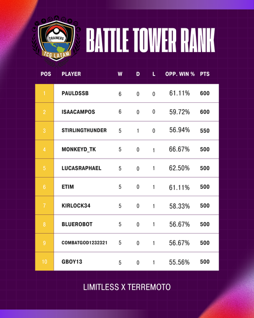 BATTLE TOWER!
