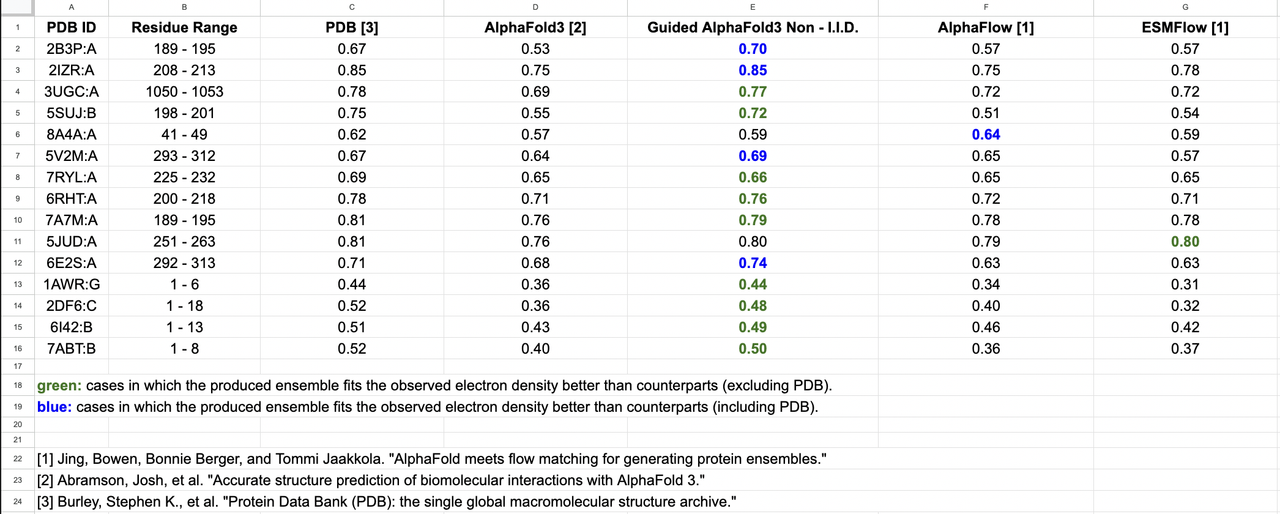 altloc_additional_results