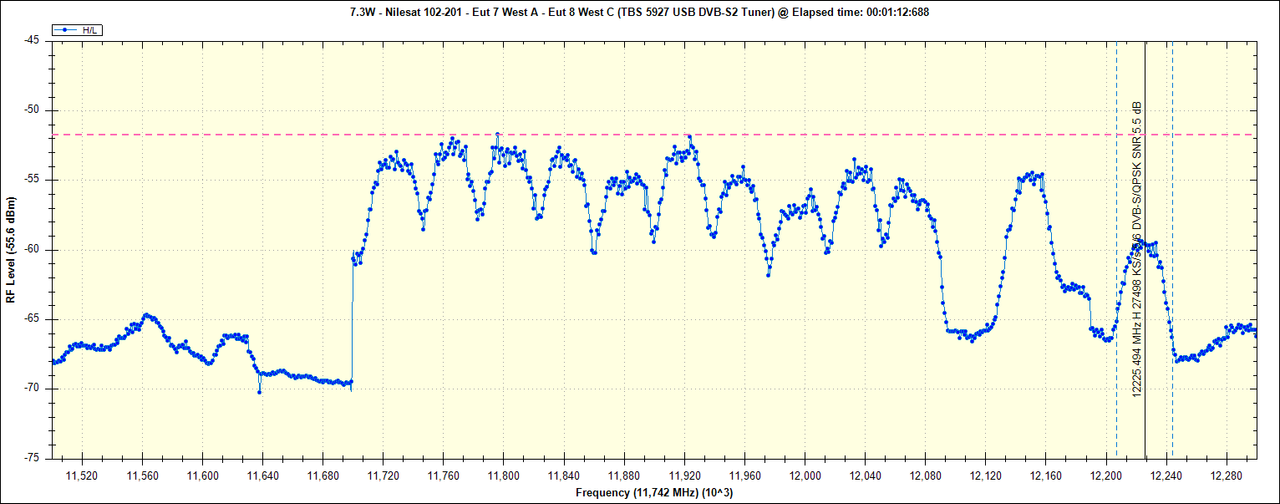 3527 RFScan TBS 5927 USB DVB-S2 Tuner2