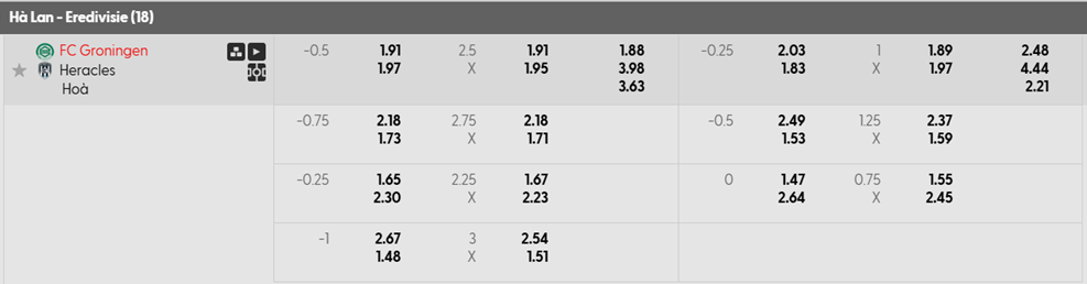 Tỷ lệ kèo FC Groningen vs Heracles Almelo