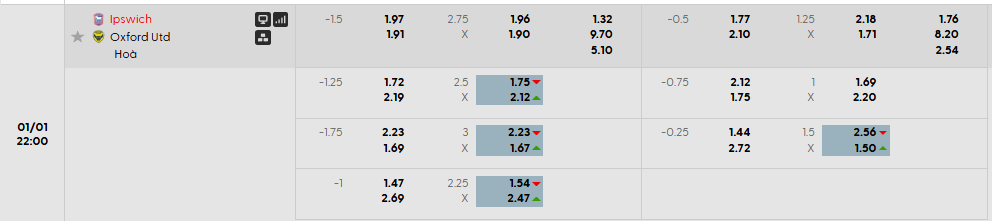 Tỷ lệ kèo Ipswich vs Oxford