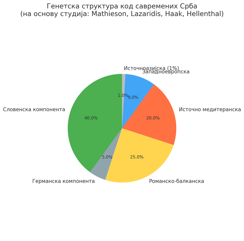 output (5)