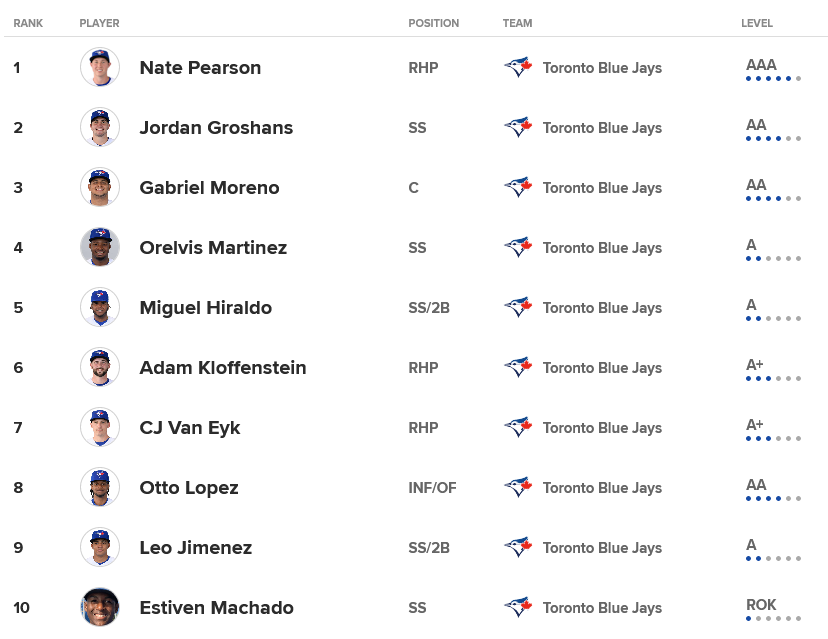 Screenshot-2021-08-02-at-09-11-47-Blue-Jays-Top-Prospects.png
