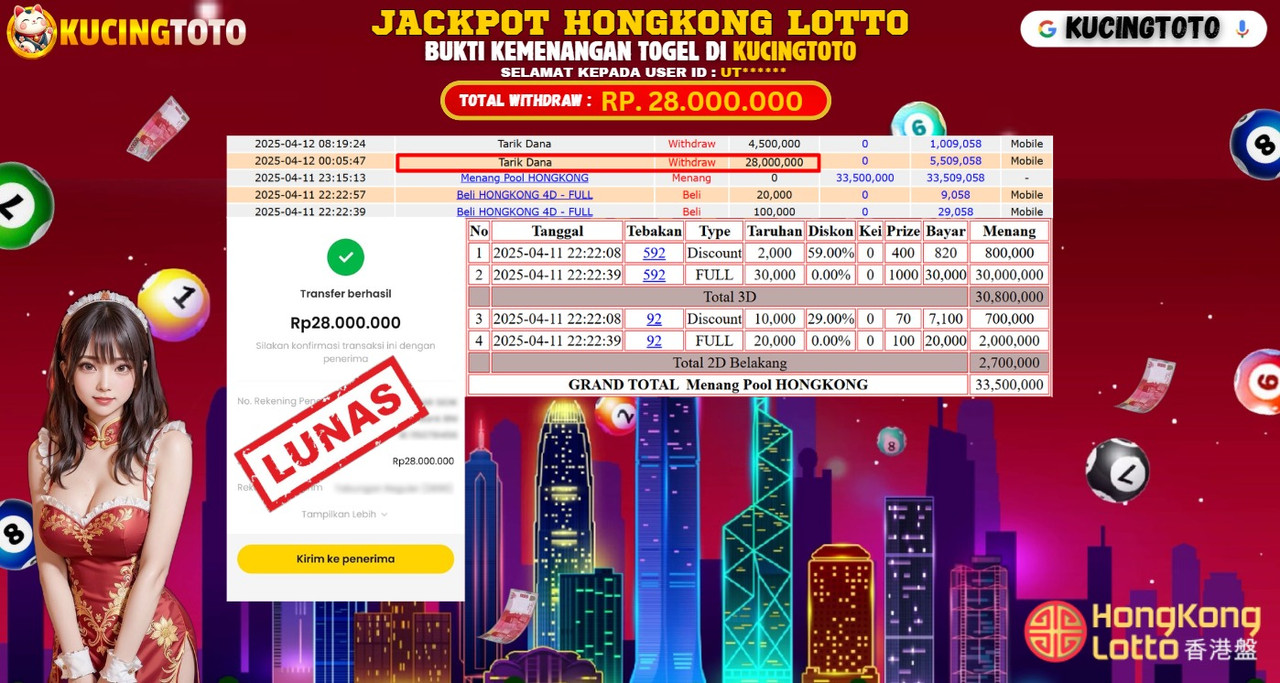 KUCINGTOTO JACKPOT TOGEL HONGKONG LOTTO RP.28.000.000.,- LUNAS