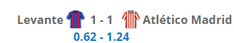 Levante vs Atletico result, xG