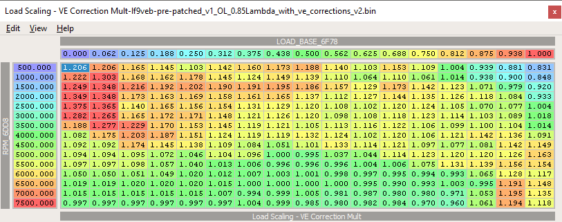 Load scaling/comp