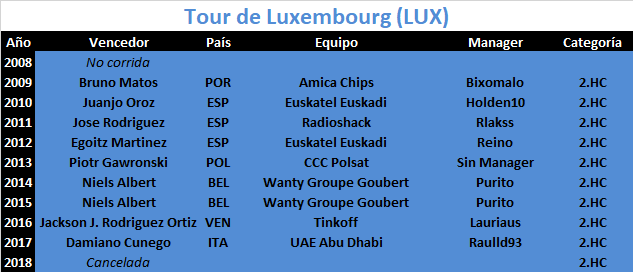 Vueltas .HC Tour-de-Luxembourg