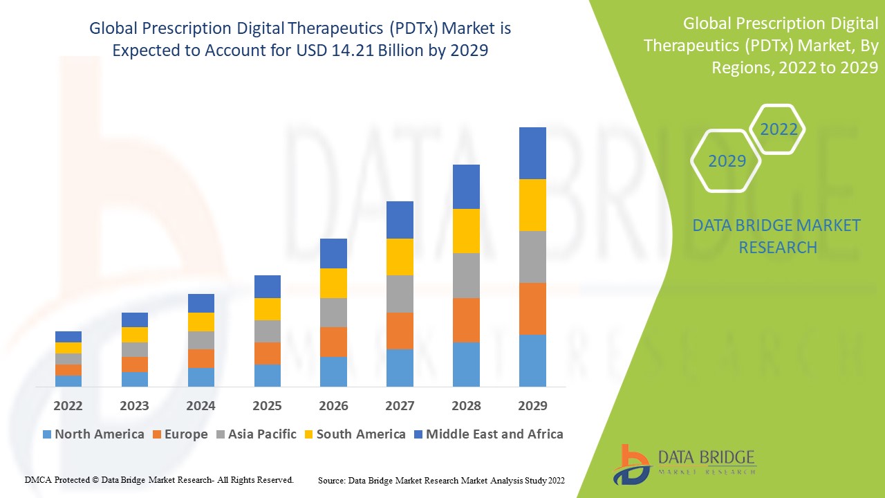 PrescriptionDigitalTherapeuticsPDTxMarket