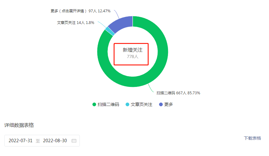 兔公馆2