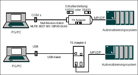 Siemens TS Adaptor V5.1