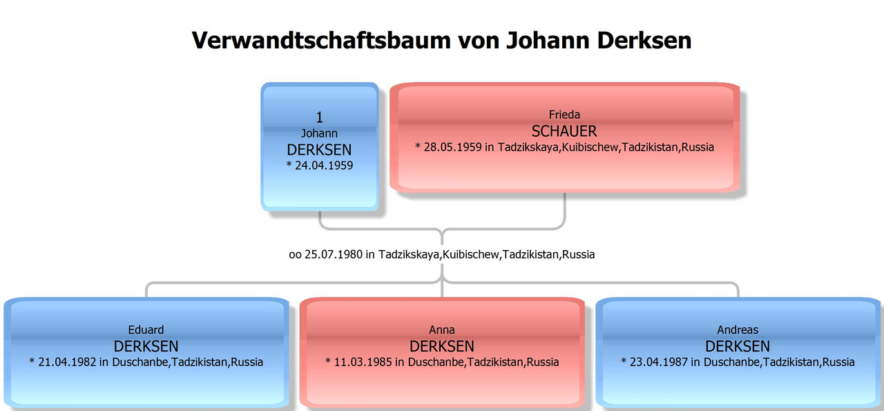 Derksen Johann