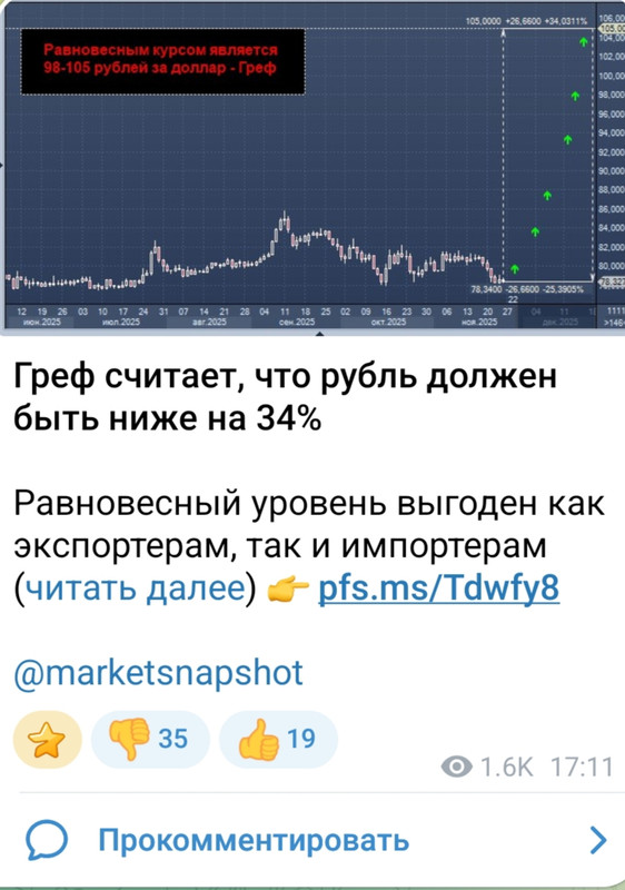 26 ноября 2026 Греф что то знает))))