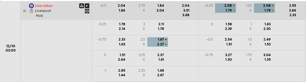 Tỷ lệ kèo châu Á Inter Milan vs Liverpool