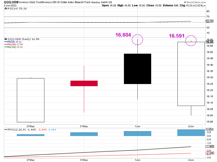 qqq-udn3.png