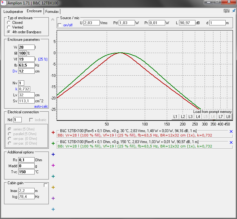 B&C 12TBX100