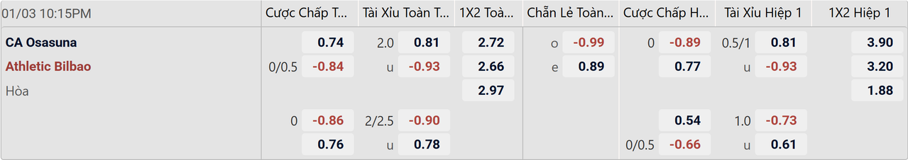 Tỉ lệ kèo Osasuna vs Athletic Bilbao