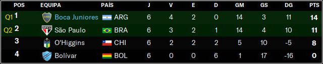 classlibertadores.png
