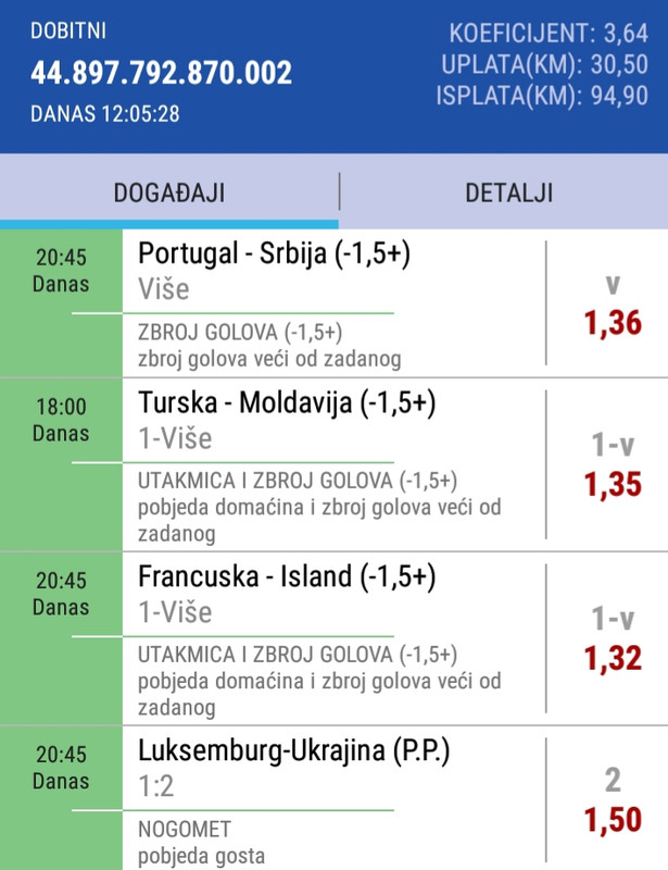 slika