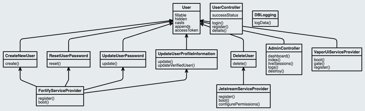 backend-class-diagram.png