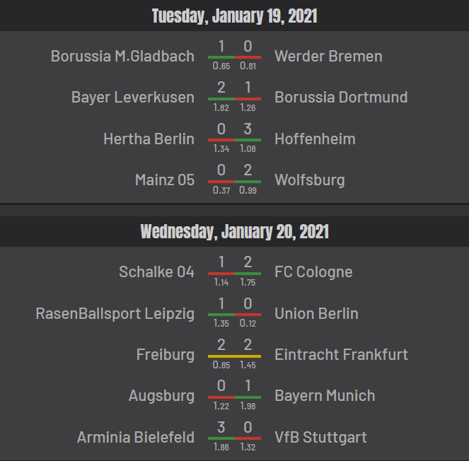 Bundesliga results, xG - Round 17
