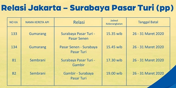 Relasi Jakarta - Surabaya Pasar Turi (PP)