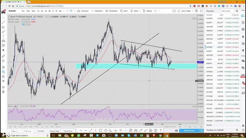 [Image: G-PJerry-Singh-Evolution-Forex-Trading.jpg]