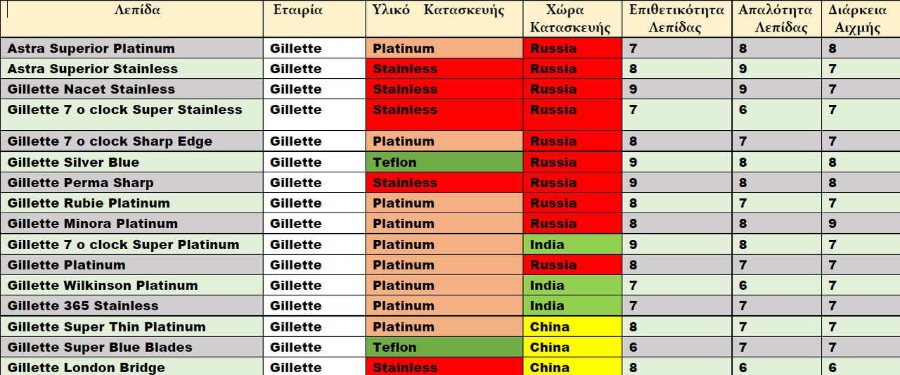 Στιγμιότυπο οθόνης (291)