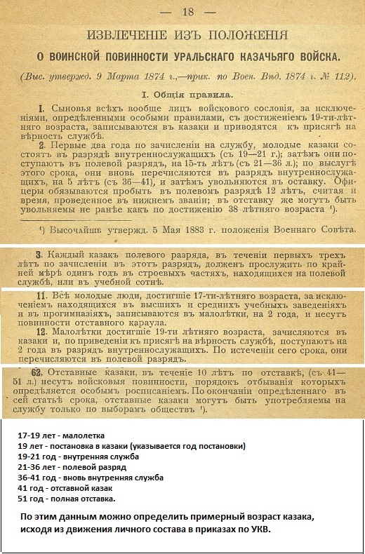 Воинская повинность уральских казаков
