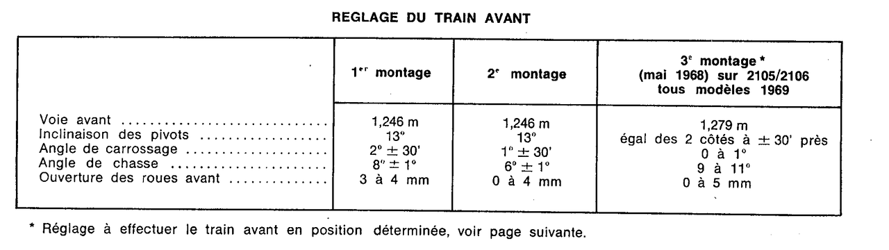 Géométrie TAV R4 avant 70
