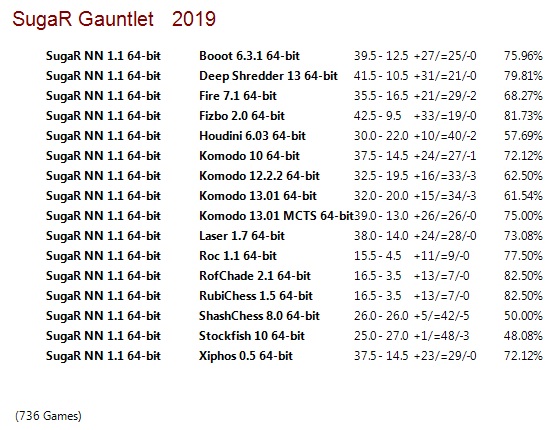 SugaR NN 1.1 64-bit Gauntlet for CCRL 40/40 Suga-R-NN-1-1-64-bit-Gauntlet
