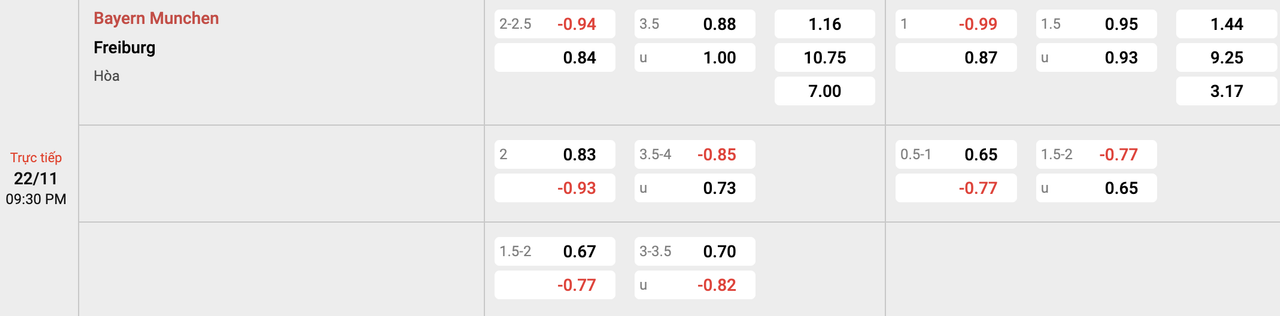 Tỷ lệ kèo Bayern Munich vs Freiburg