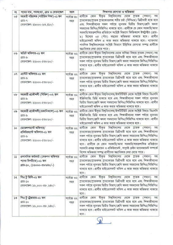 COU-Job-Circular-2025-PDF-3