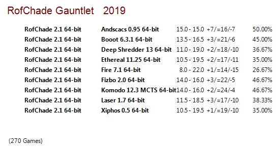 RofChade 2.1 64-bit Gauntlets for CCRL 40/40 Rof-Chade-2-1-64-bit-Gauntlet