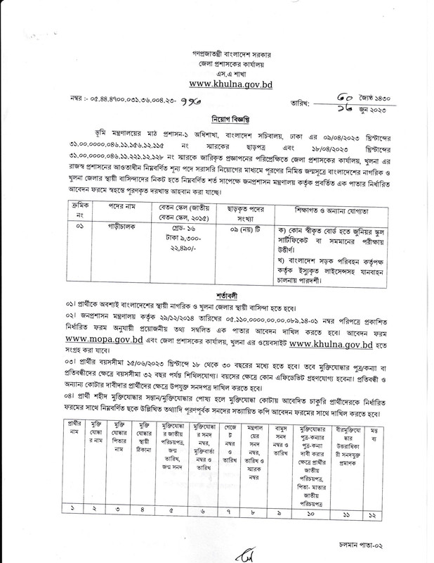 Khulna-DC-Office-Job-Circular-2023-PDF-1