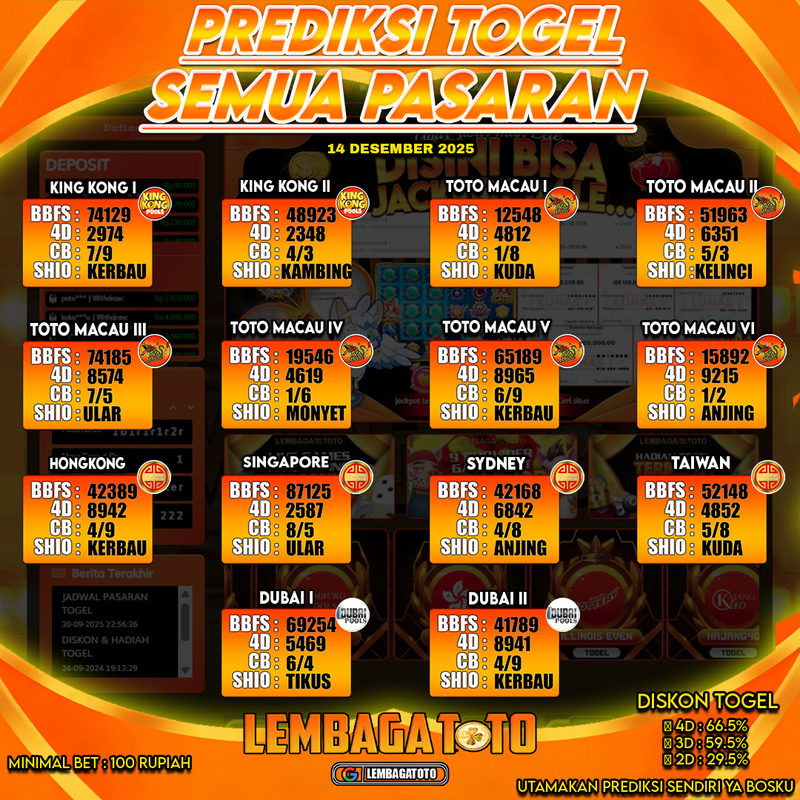 Prediksi Togel 14 Dec 2025 Lembagatoto