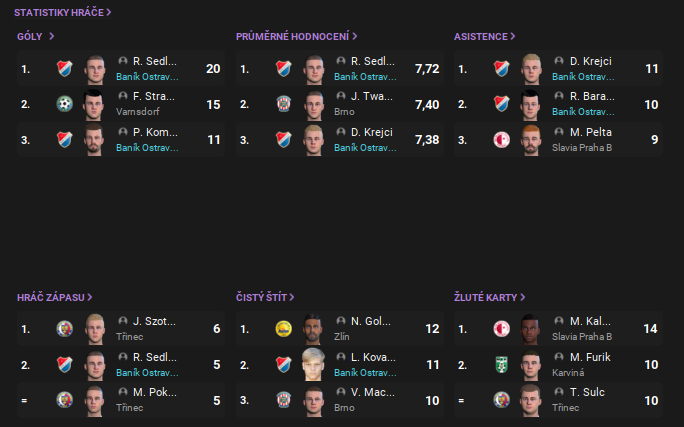 REZ-ligove_statistiky