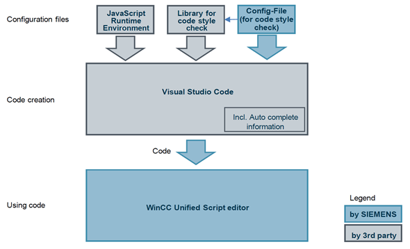 WinCC Unified JavaScript code guide with Visual Studio Code WinCC Unified JavaScript code guide with Visual Studio Code