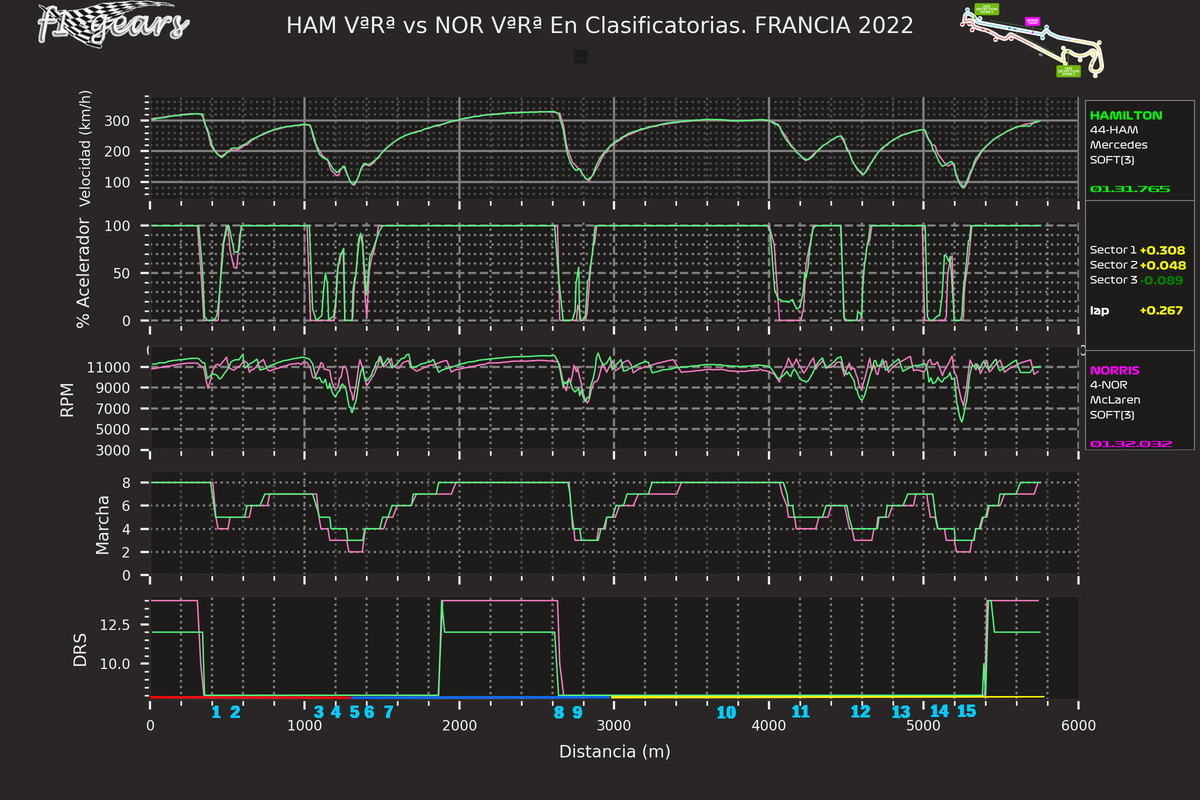 2022_12_Q-HAM VªRª-NOR VªRª_SARD_tel_sect_curv